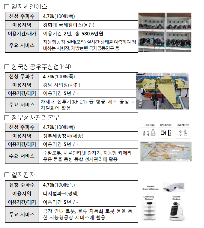 대학, 방산으로도 이음5세대 본격 확산 대학, 방산으로도 이음5세대 본격 확산