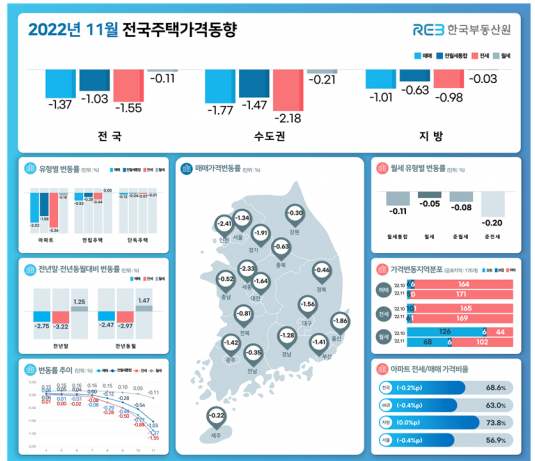  2023년 달라지는 부동산 제도