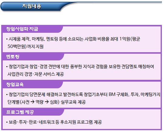 사회적경제 관련 사업- 예비창업패키지 사회적경제 관련 사업- 예비창업패키지