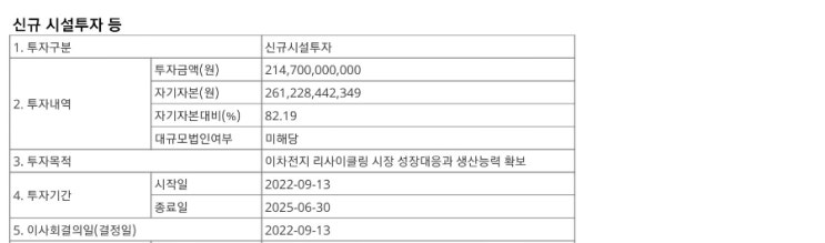 전기차 폐배터리 관련주(성일하이텍, 고려아연, LG화학, POSCO홀딩스, 아이에스동서)