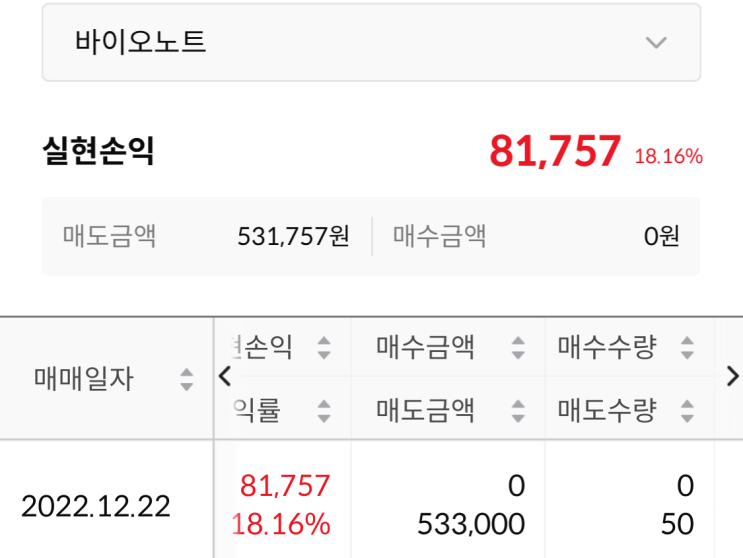  공모주바이오노트상장일매도