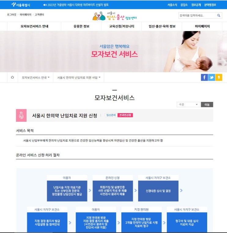  서울시한의약난임치료지원사업 신청, 참여 방법