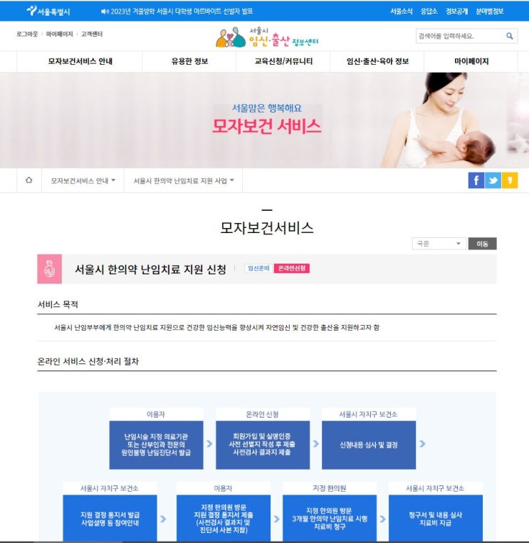 서울시한의약난임치료지원사업 신청, 참여 방법