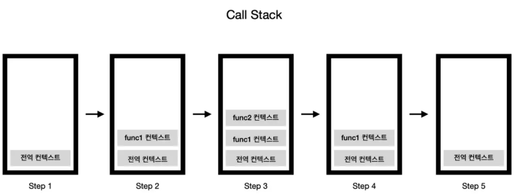  [JavaScript] 실행 콘텍스트