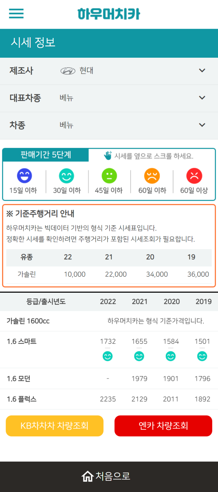 하우머치카 2022년 12월 베뉴 중고차시세.가격표