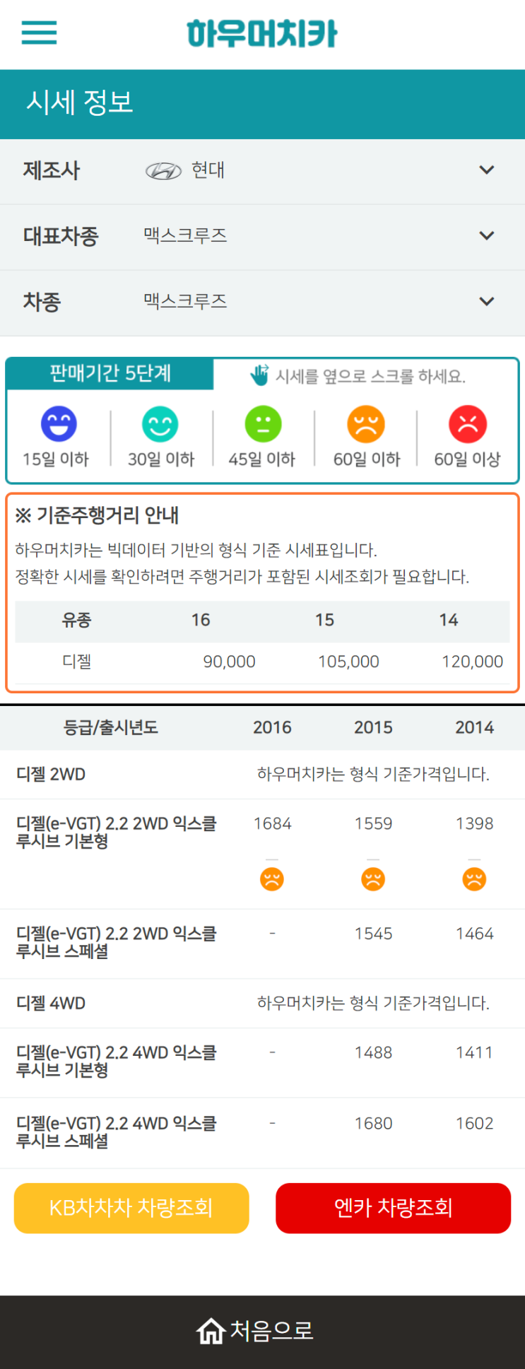 하우머치카 2022년 12월 맥스크루즈 중고차시세.가격표 하우머치카 2022년 12월 맥스크루즈 중고차시세.가격표