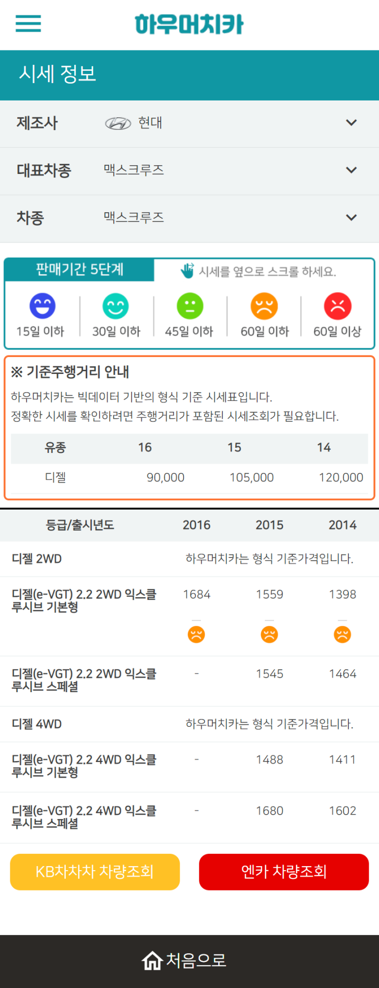 하우머치카 2022년 12월 맥스크루즈 중고차시세.가격표