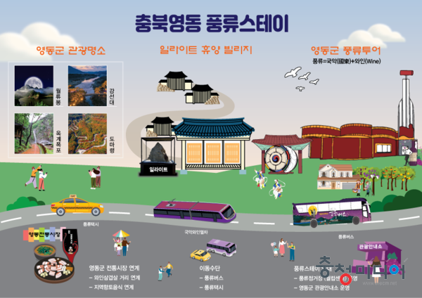 영동군, 문체부 공모 2023년 생활관광 활성화 사업 선정