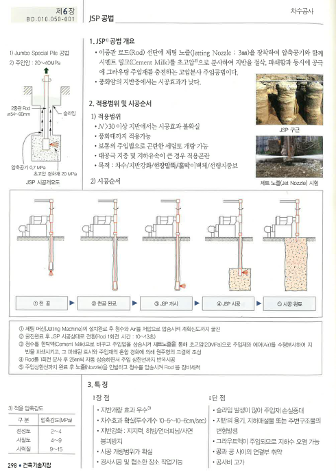 흙막이 차수공법 종류 및 비교 : 네이버 블로그
