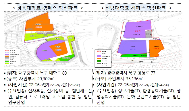 경북대·전남대 도시첨단산업단지 지정 경북대·전남대 도시첨단산업단지 지정