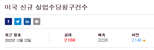  [미국주식]떨어지는 나스닥과 초라한 테슬라/투자일지