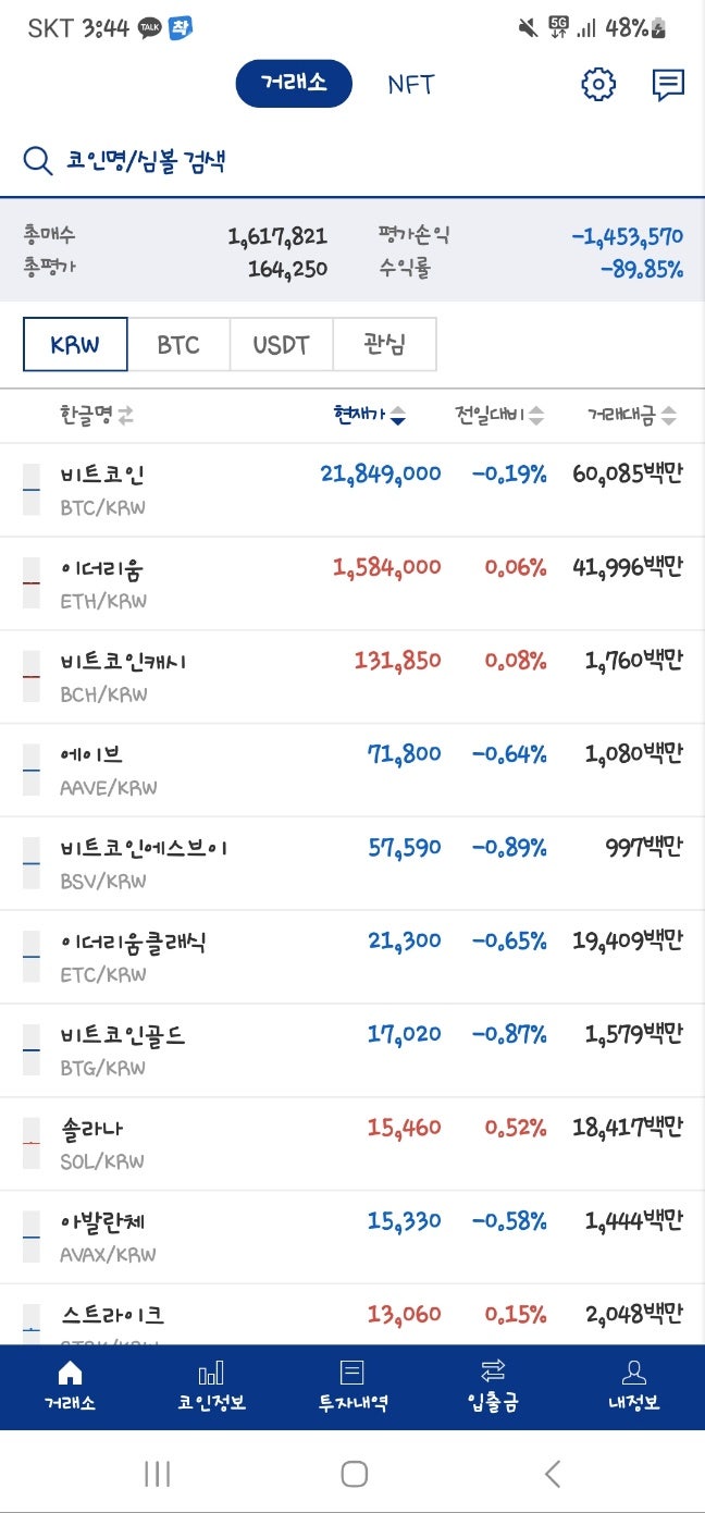 비트코인도미넌스 제대로 알기 : 네이버 블로그
