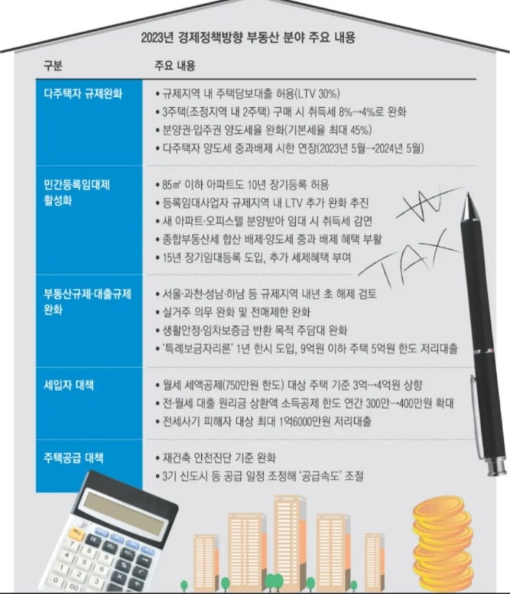 1일1부동산기사읽기(29일차)- 부동산정책변화