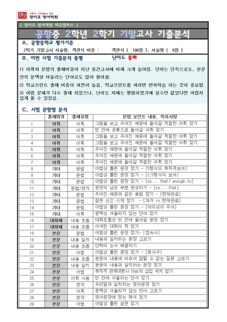  [마곡] 정이조 영어학원 2022년도 2학기 기말고사 기출 분석 자료