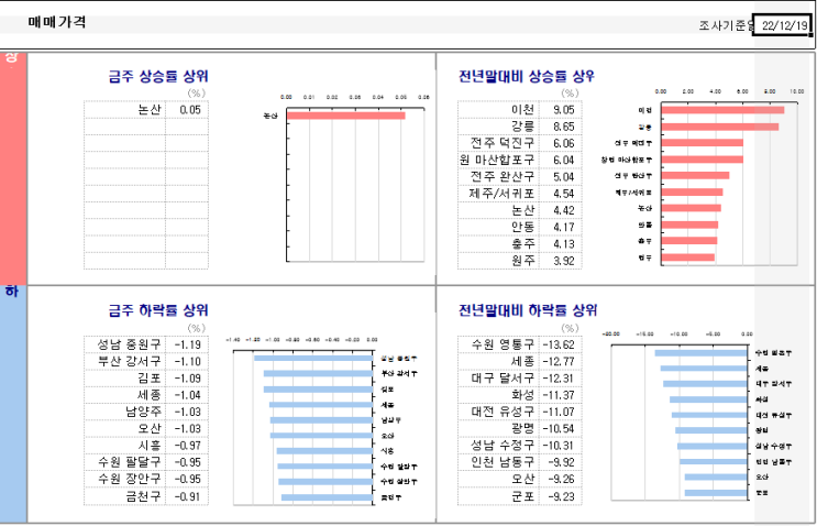  KB시계열...22.12.23