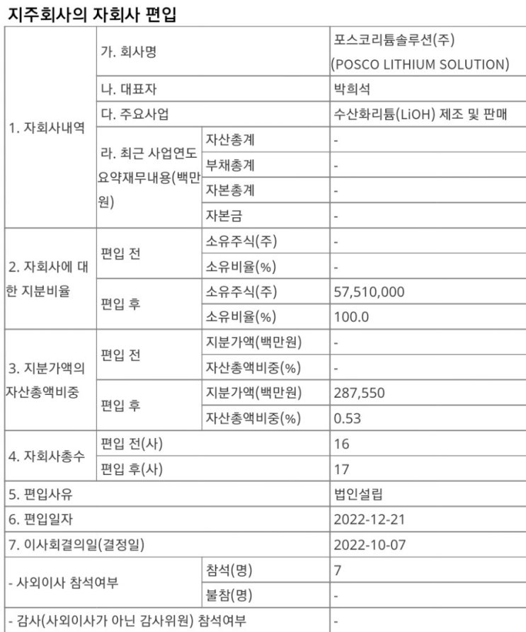 포스코리튬솔루션(수산화리튬)