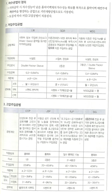 흙막이 차수공법 종류 및 비교 : 네이버 블로그