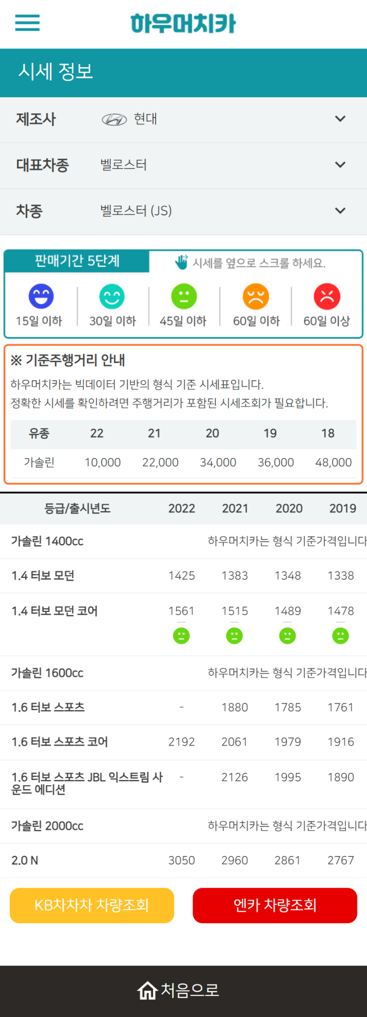 하우머치카 2022년 12월 벨로스터 (JS) 중고차시세.가격표 하우머치카 2022년 12월 벨로스터 (JS) 중고차시세.가격표