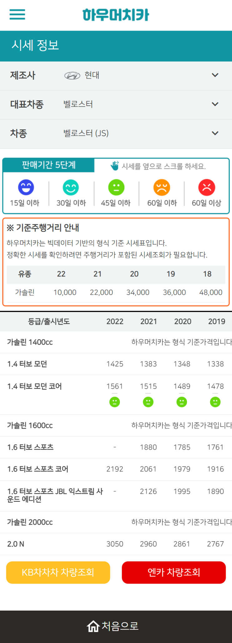 하우머치카 2022년 12월 벨로스터 (JS) 중고차시세.가격표