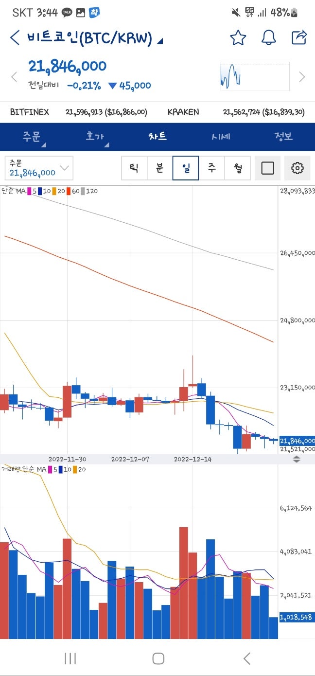 비트코인도미넌스 제대로 알기 : 네이버 블로그