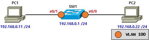  [VLAN] VLAN Case Study - Access Mode ①(Cisco)