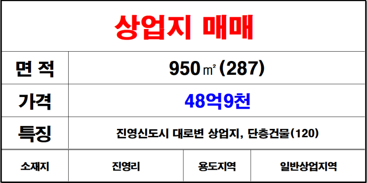  김해진영읍진영리일반상업지매매,진영대로변일반상업지매매