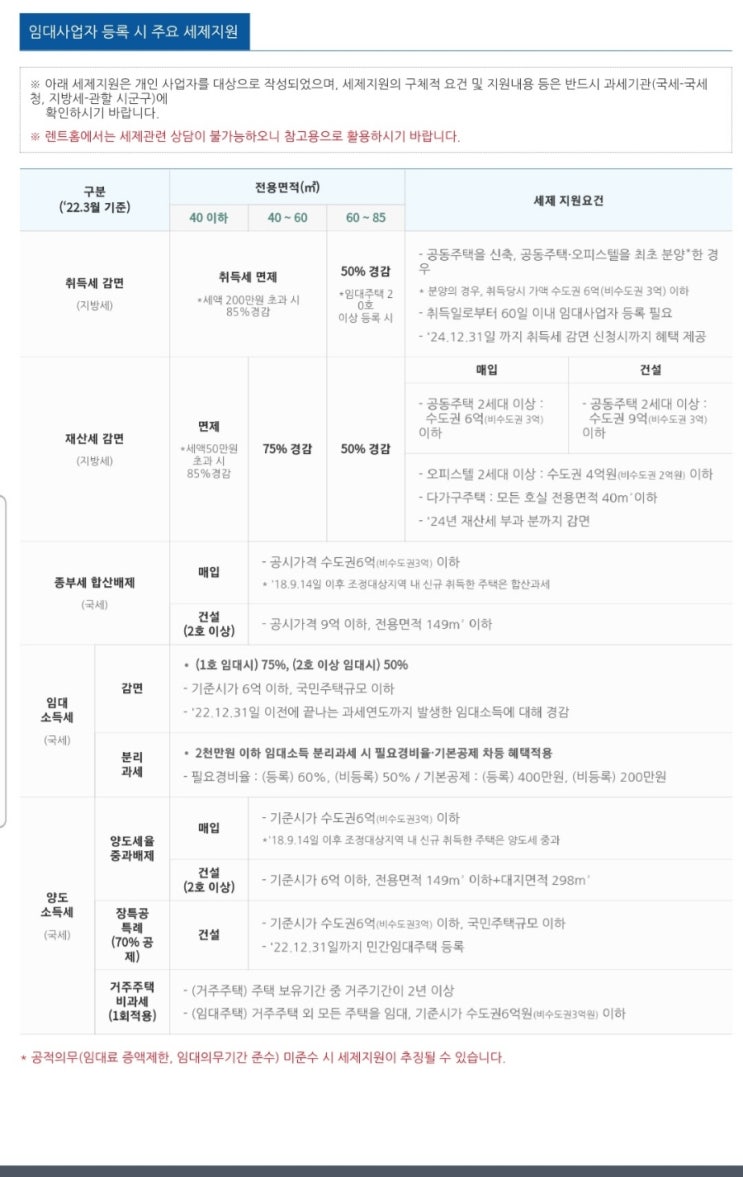  주택임대사업자/세제지원/의무사항