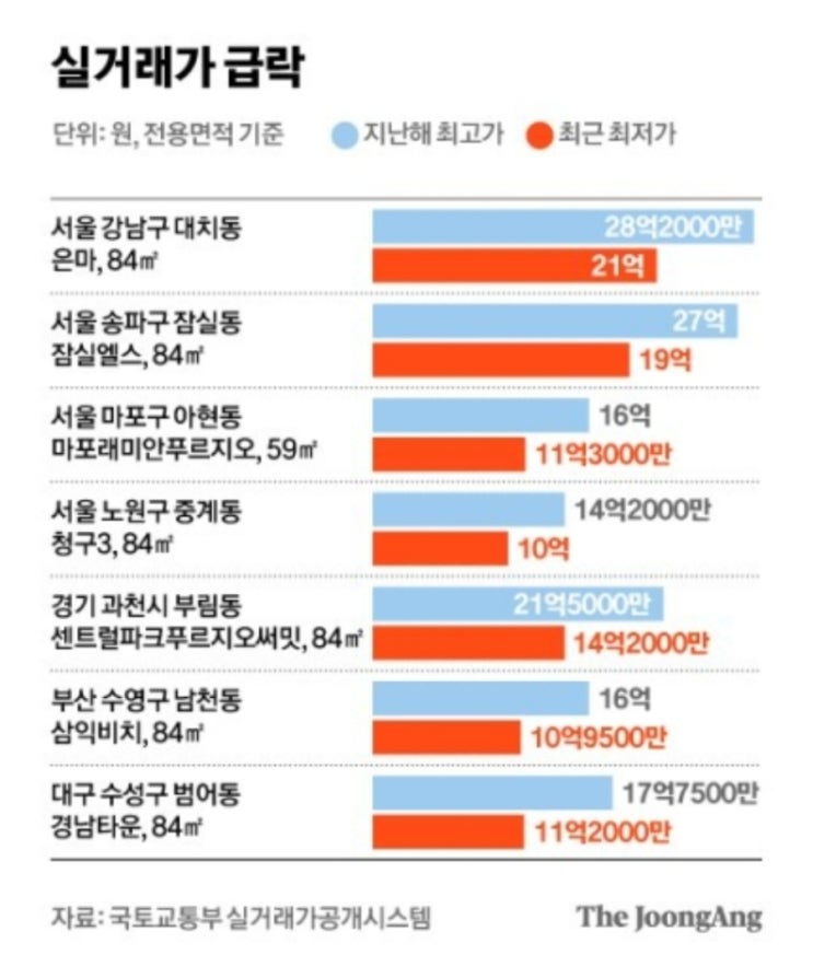  대출 기한연기시 담보가격 하락에 따른 원금 상환 요청, 대응방법(상환능력과 신용도 관리의 중요성)