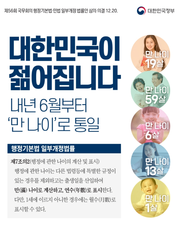 대한민국이 젊어집니다.…내년 6월부터 ‘만 나이’로 통일 대한민국이 젊어집니다.…내년 6월부터 ‘만 나이’로 통일