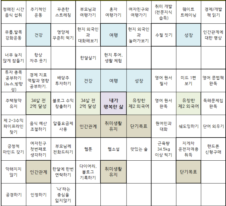  2023년 새해의 만다라트:계획을 현실로 ft.(사용법)