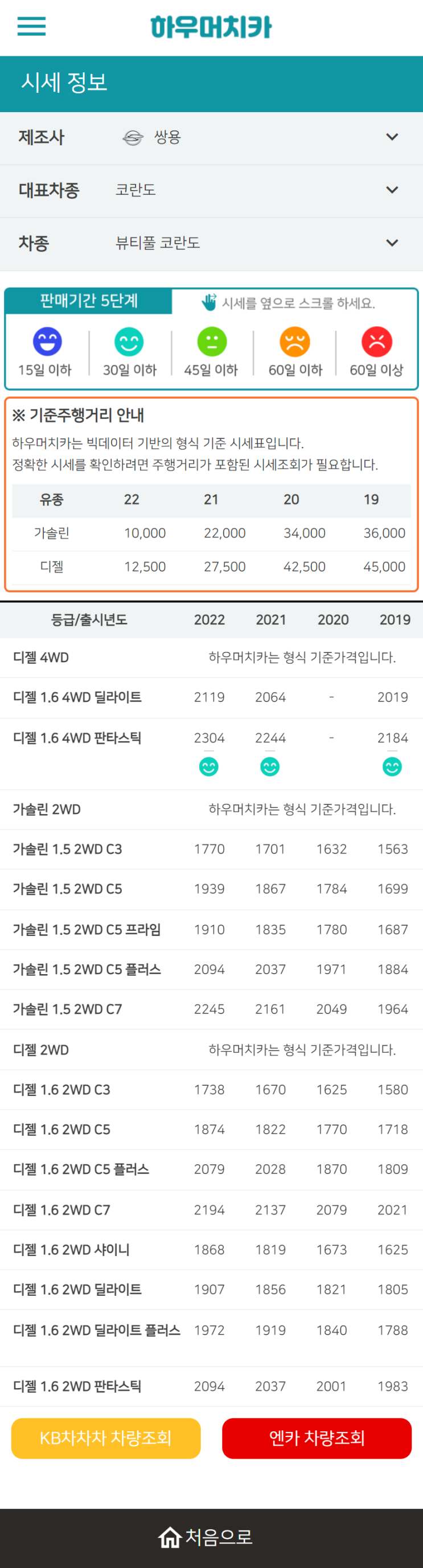 하우머치카 2022년 12월 뷰티풀 코란도 중고차시세.가격표