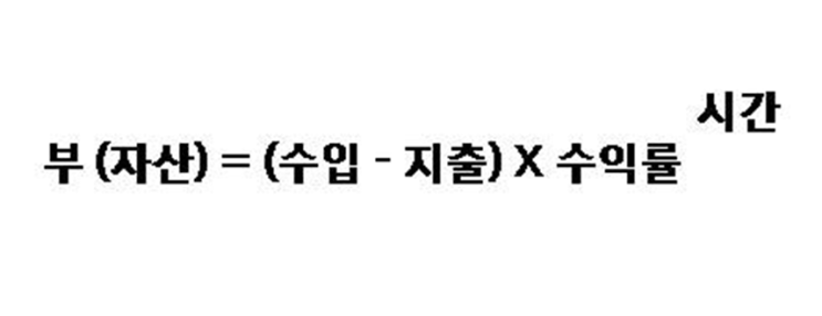 `경제적 자유`를 위해 (은퇴자금 인출 4% 의 법칙)