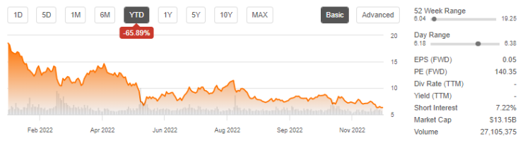  팔란티어(PLTR) Palantir Technologies: 주가 및 2023년 향후 전망
