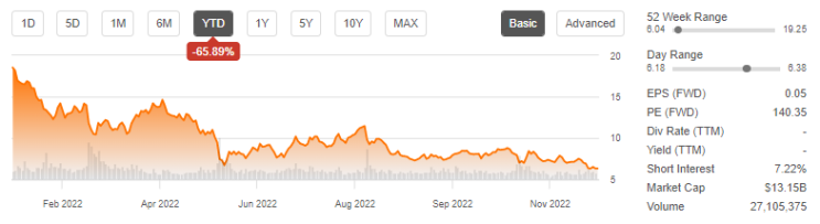 팔란티어(PLTR) Palantir Technologies: 주가 및 2023년 향후 전망