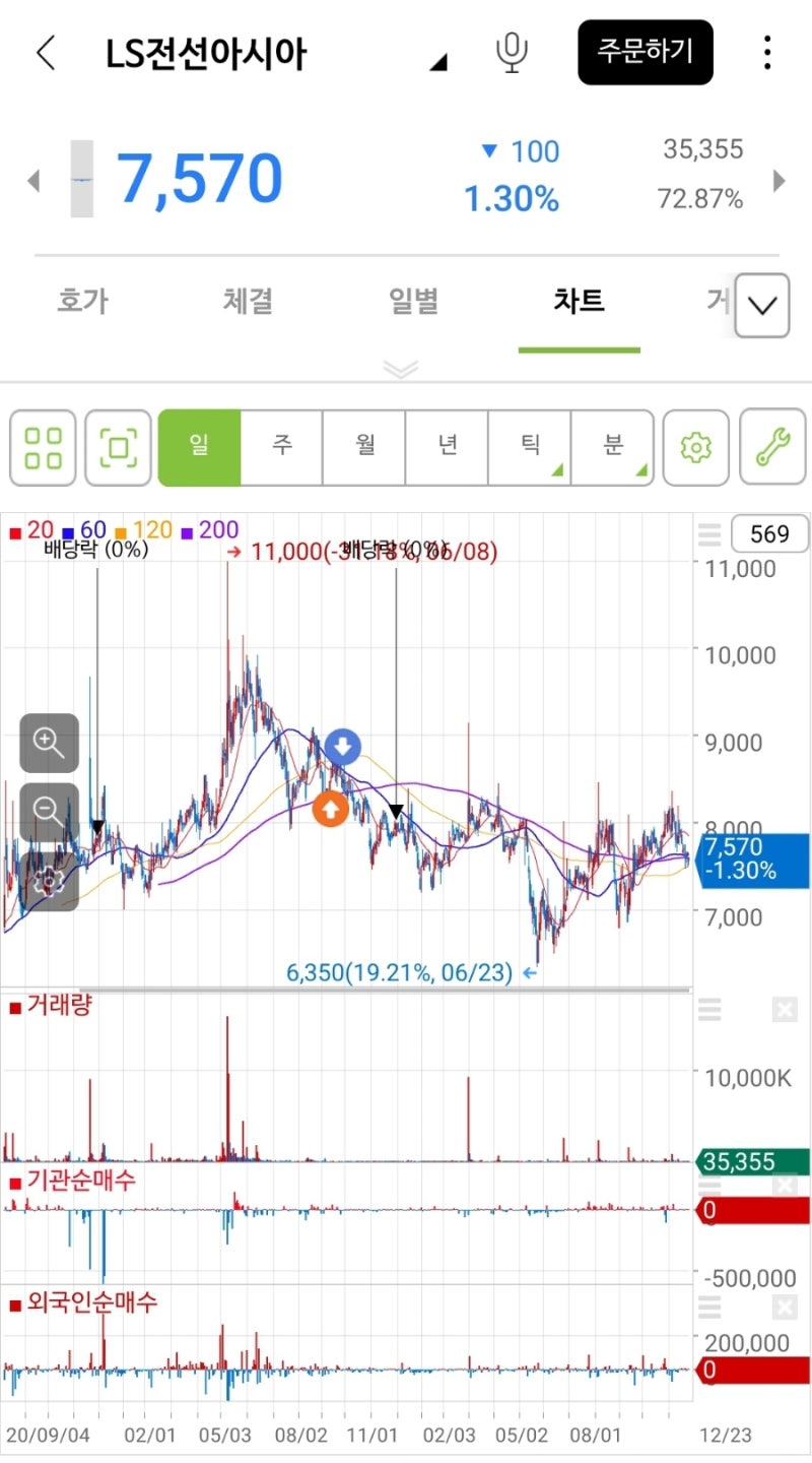 LS전선아시아 아이디어는 망함. : 네이버 블로그