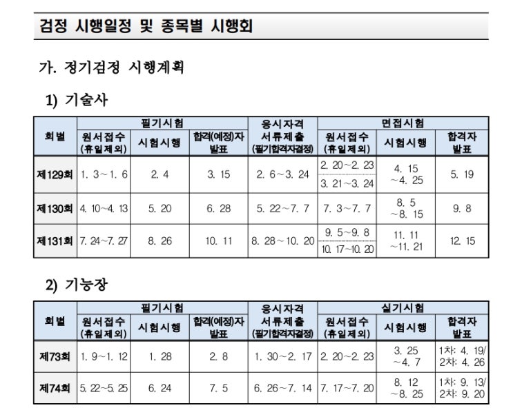 큐넷(<b>Q</b>-<b>net</b>)<b>한국산업인력</b><b>공단</b> 2023 정기, 상시 시험일정