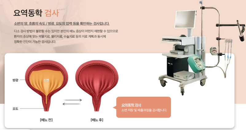 복압성 요실금 수술비용, 이렇게나 비싸다고요?!! 수술보험가격부터 실비보험까지!