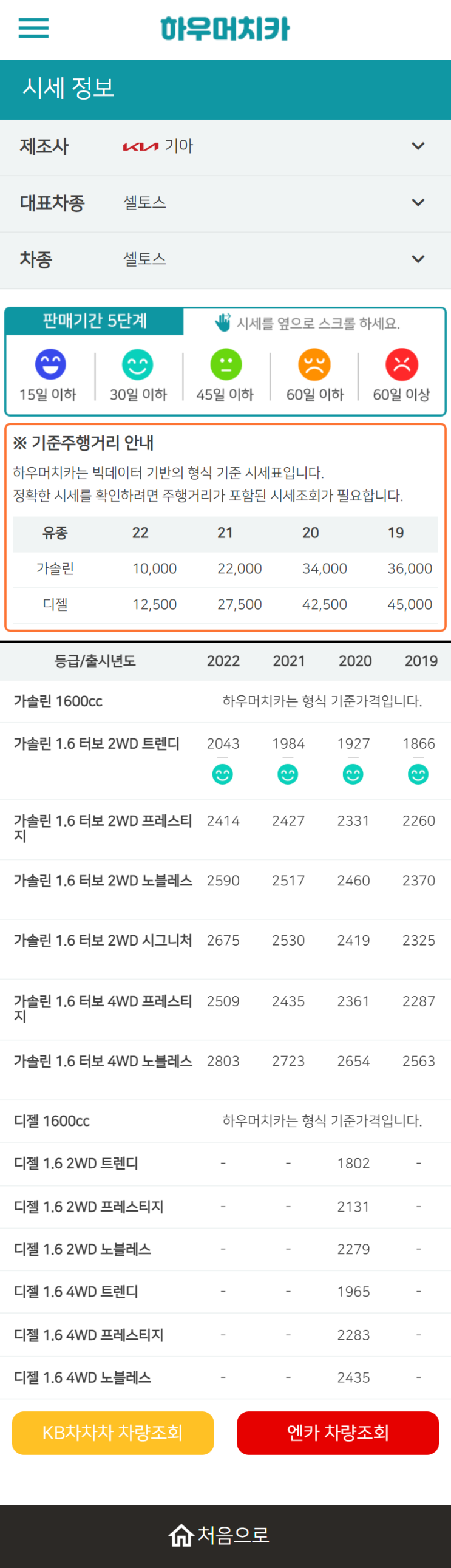 하우머치카 2022년 12월 셀토스 중고차시세.가격표 하우머치카 2022년 12월 셀토스 중고차시세.가격표