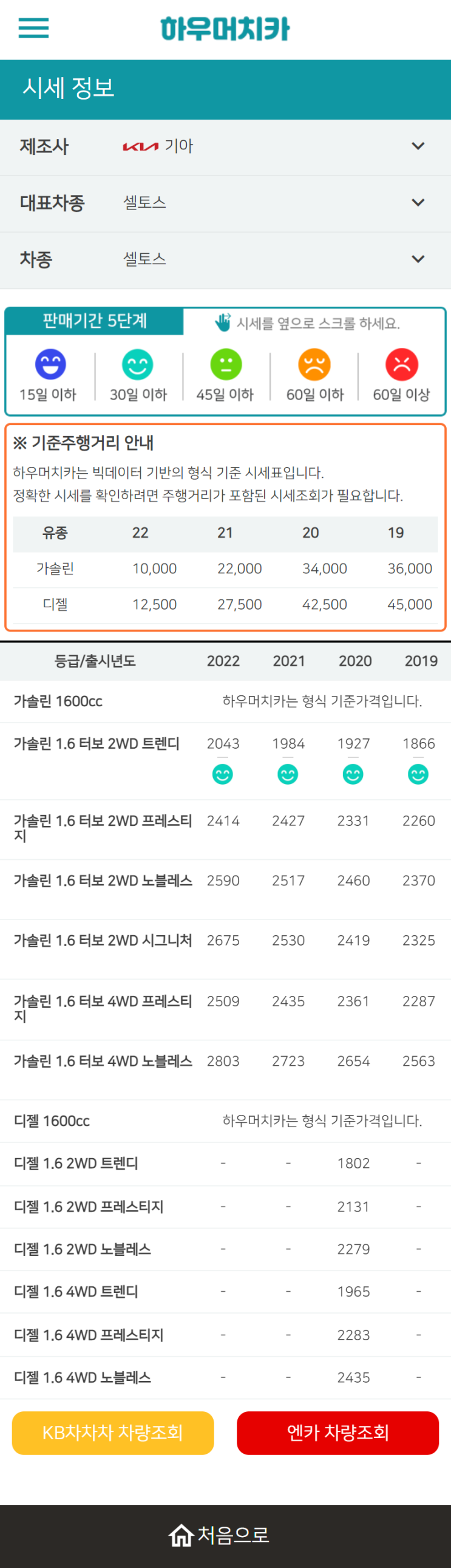 하우머치카 2022년 12월 셀토스 중고차시세.가격표