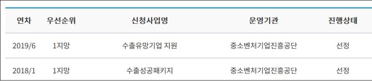  수출지원기반활용사업선정(중소벤처부)