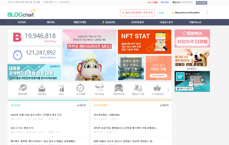  블로그차트 유효키워드 갯수 알아보기