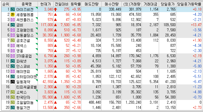  22년 12월 23일 시간외 단일가