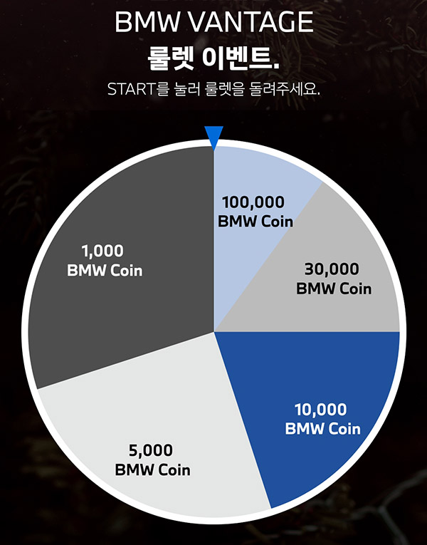 BMW 밴티지 룰렛이벤트(랜덤 포인트~10만)즉당,선착~2022.12.25