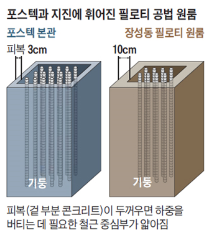  철근콘크리트구조(1)
