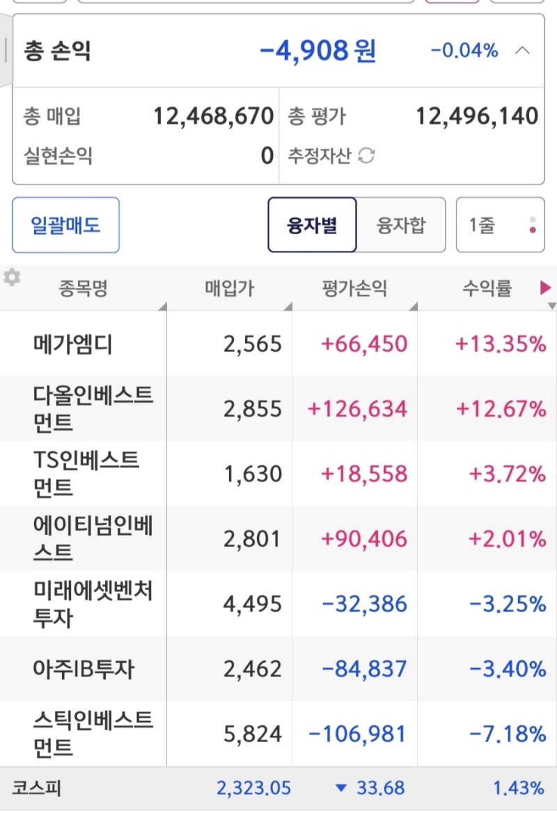 221223)에이티넘인베스트,아주IB투자 소녀매수 : 네이버 블로그