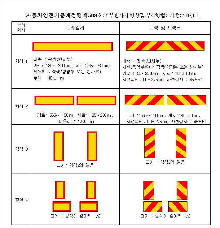 후부반사기 규격