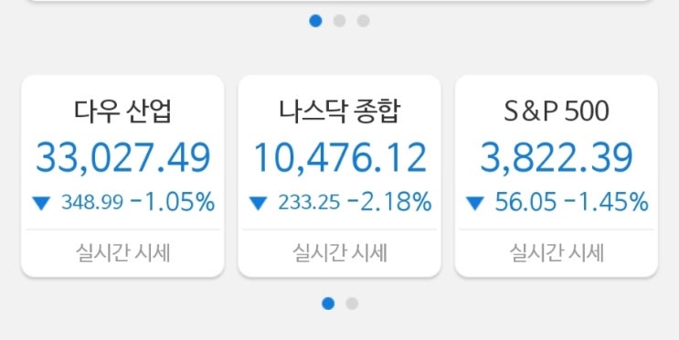 산타는 없었다. 반도체 비관론에 나스닥 급락! 테슬라는 -9%! 산타는 없었다. 반도체 비관론에 나스닥 급락! 테슬라는 -9%!