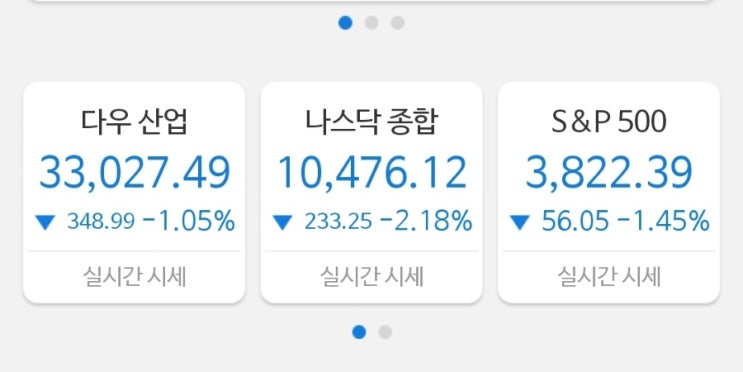 산타는 없었다.  반도체 비관론에 나스닥 급락! 테슬라는 -9%!