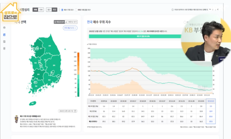 부동산 현황 체크! 부동산 현황 체크!