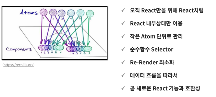  [컨퍼런스] FEConf 2021: 상태관리, 이제 Recoil 하세요